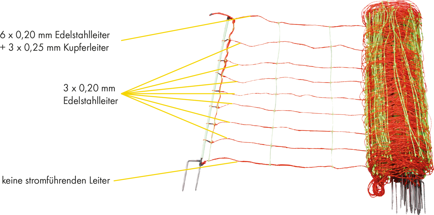 Elektrozaunnetz Kombi