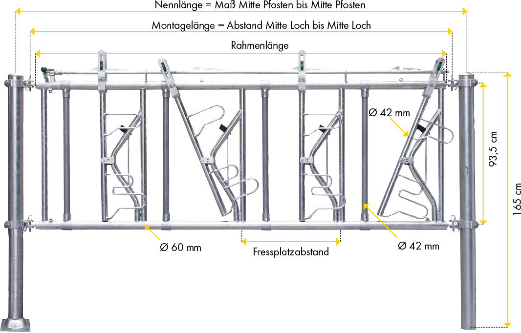 Sicherheits-Selbstfangfressgitter Typ SSV