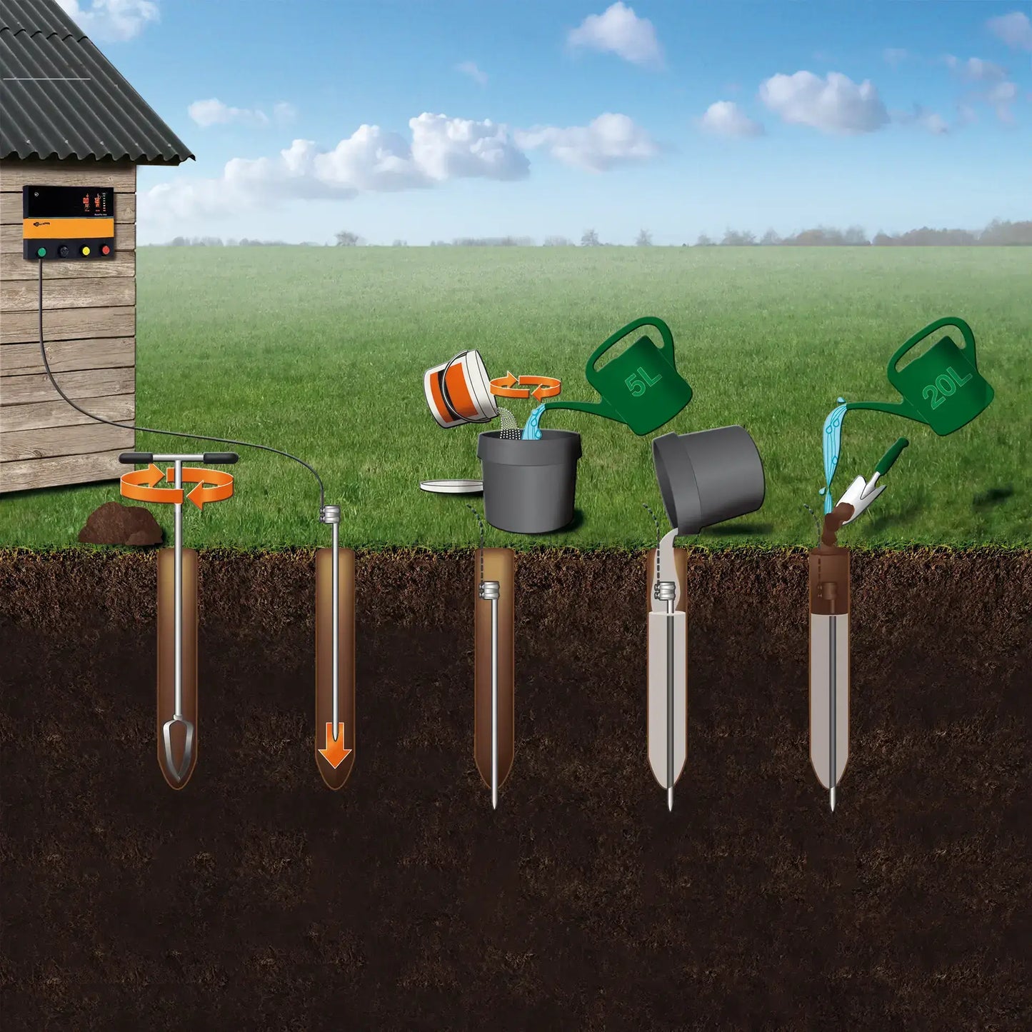 Bentonite Super-Erdungsset 6 kg Stück