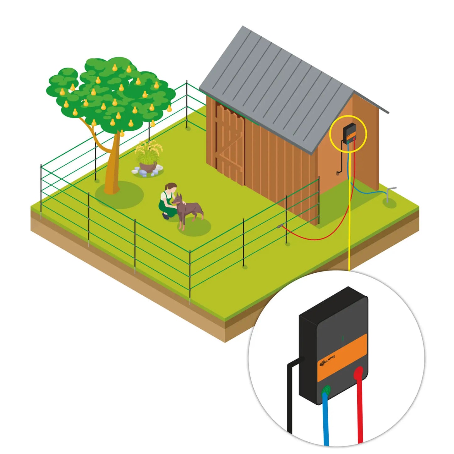 Haustier und Garten Kit 80cm M35 230V