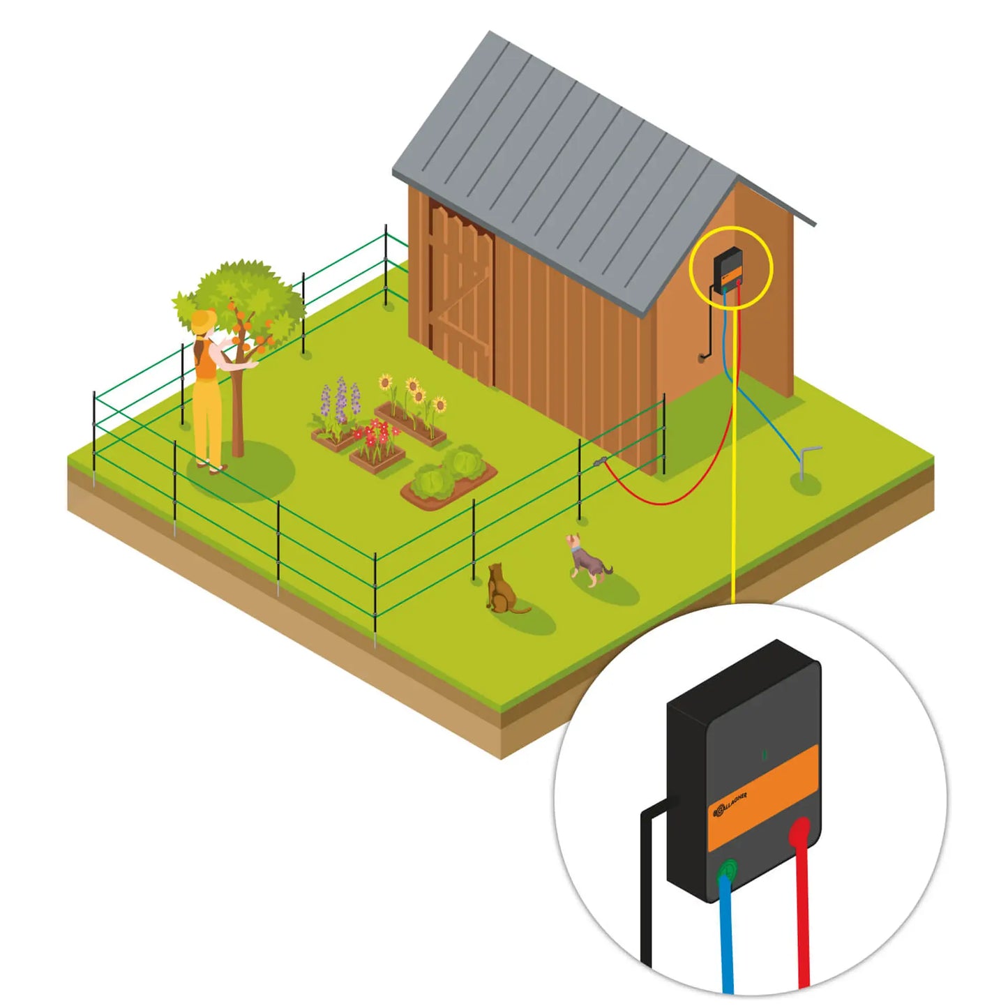 Garten und Teich kit 50cm M35 230V