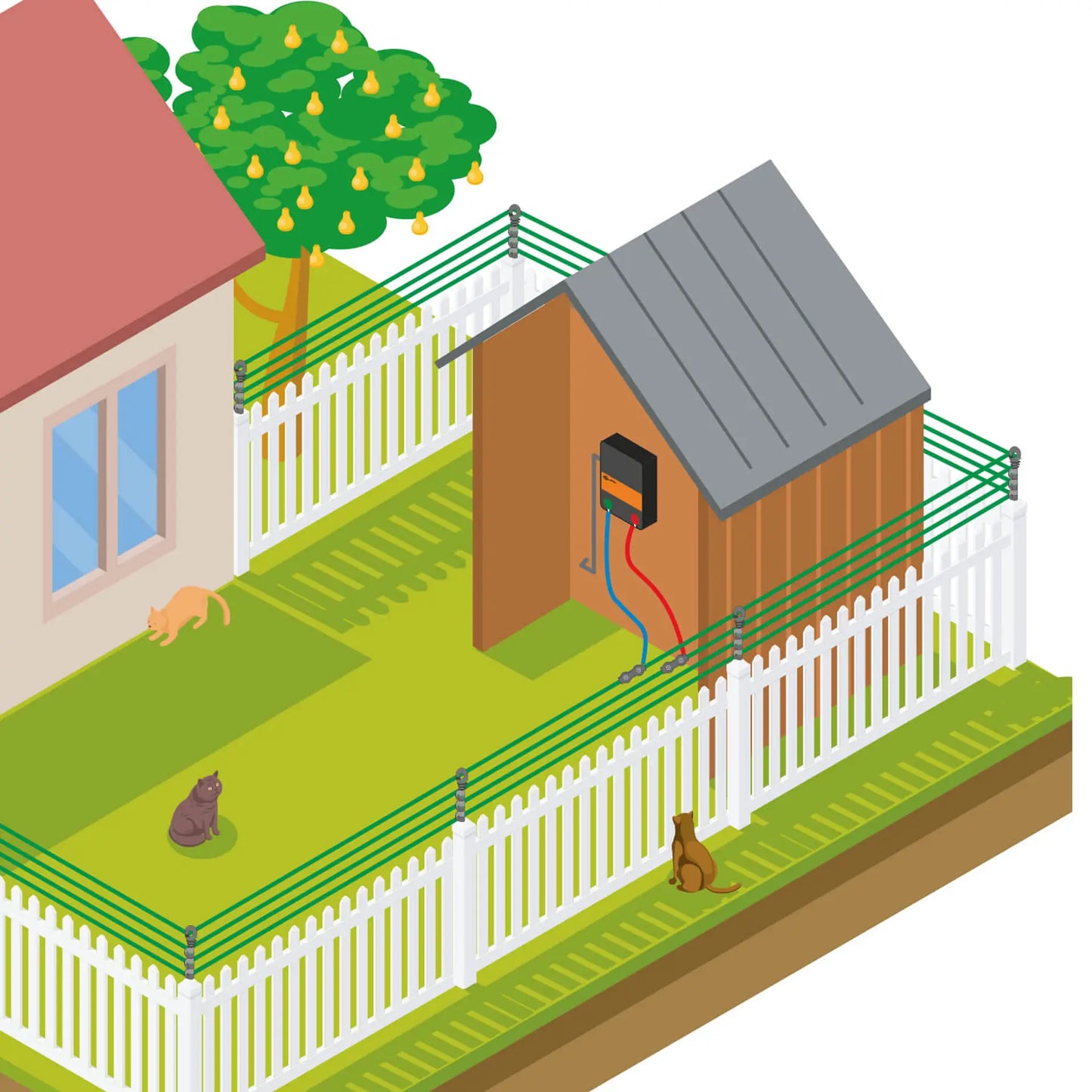 Elektrozaun Kit für Katzen M35 230V