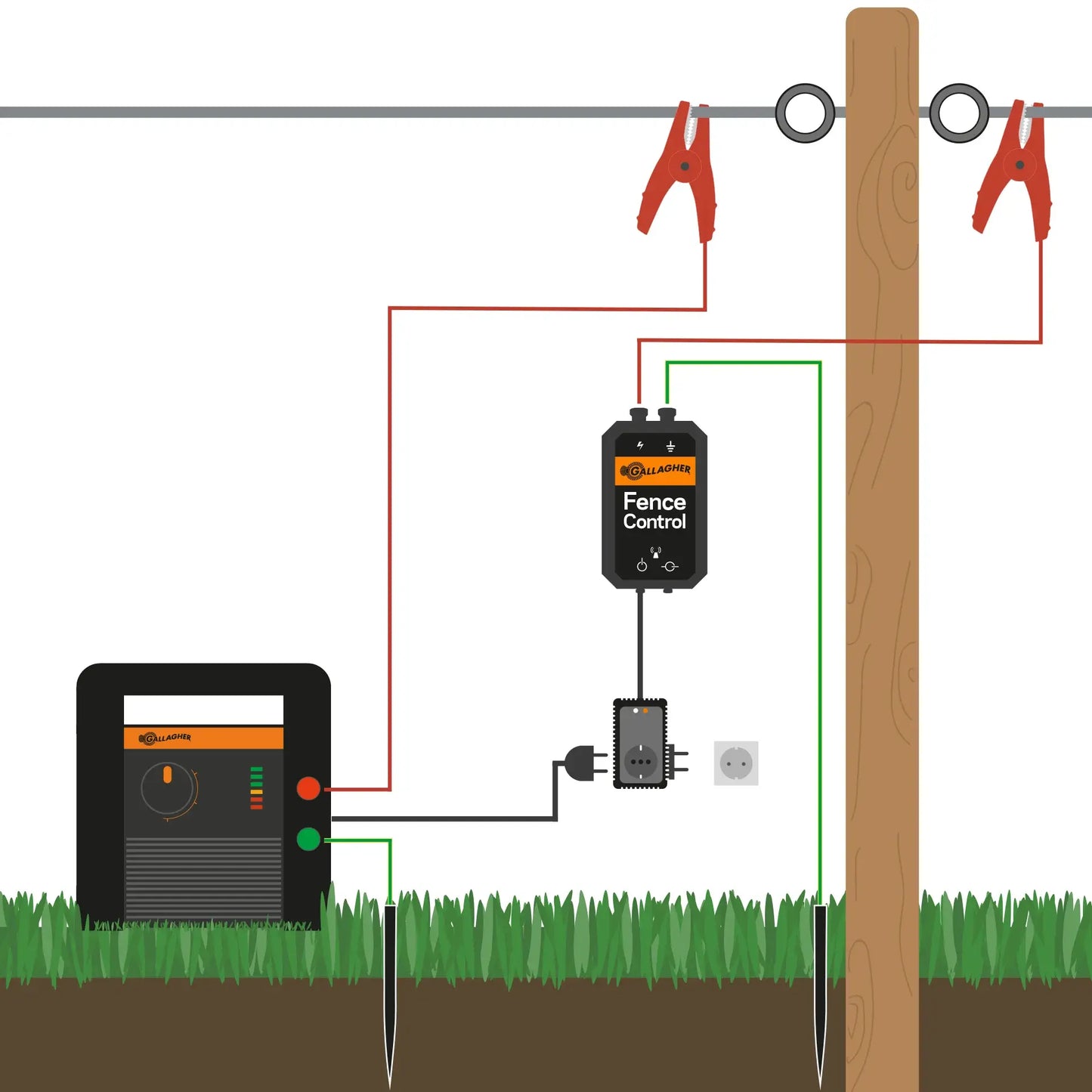 230V SMS-Steckdose für Fence Control