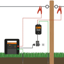 230V SMS-Steckdose für Fence Control