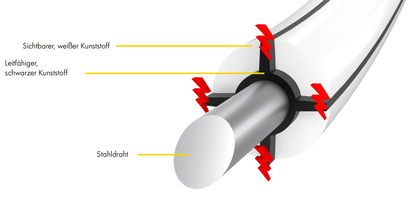 HippoWire Pferdezaundraht 250 m