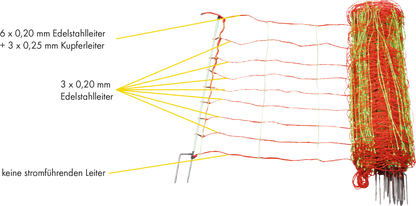 Elektrozaunnetz Kombi
