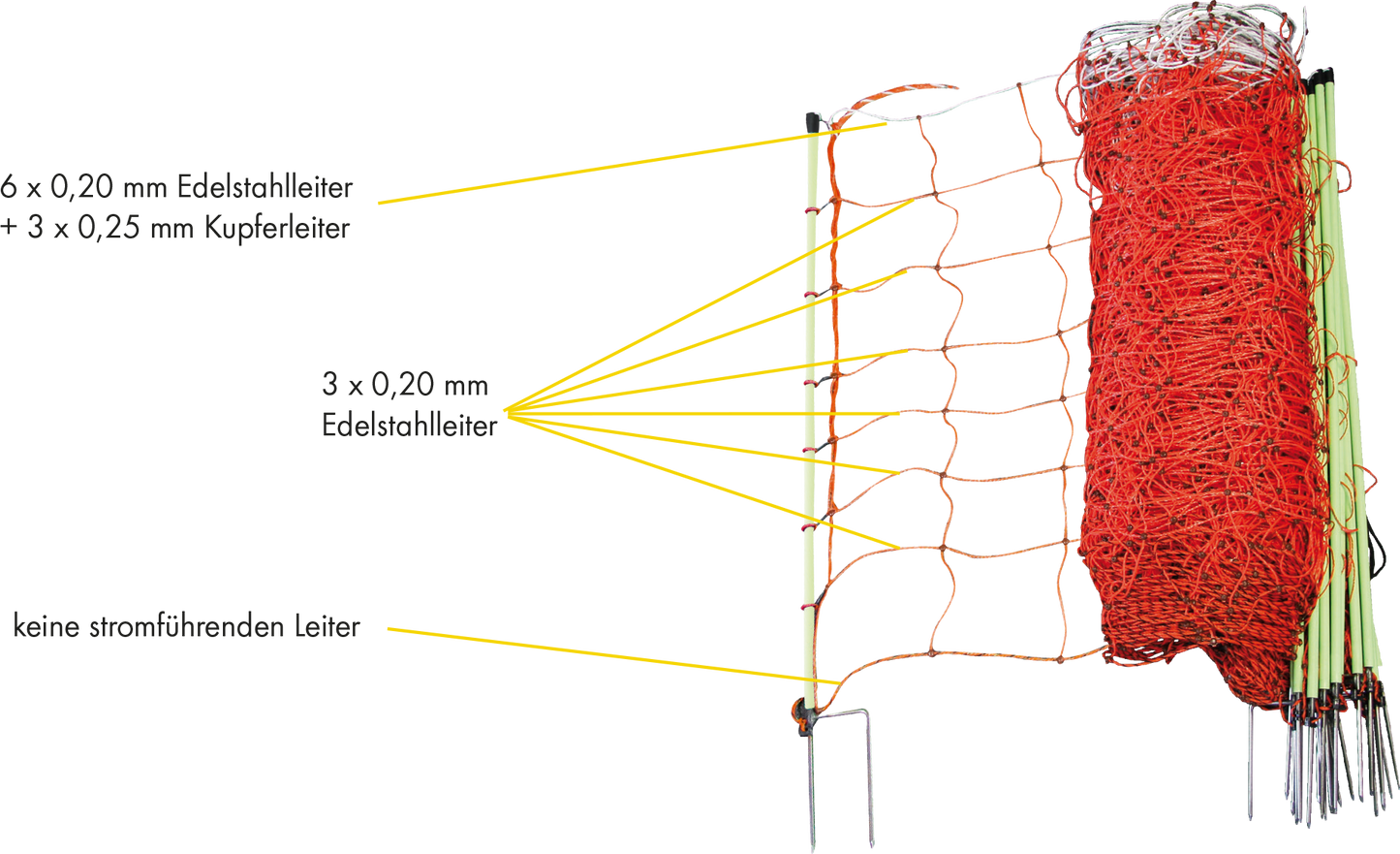 TornadoXL-Elektrozaunnetz mit Erdleiter