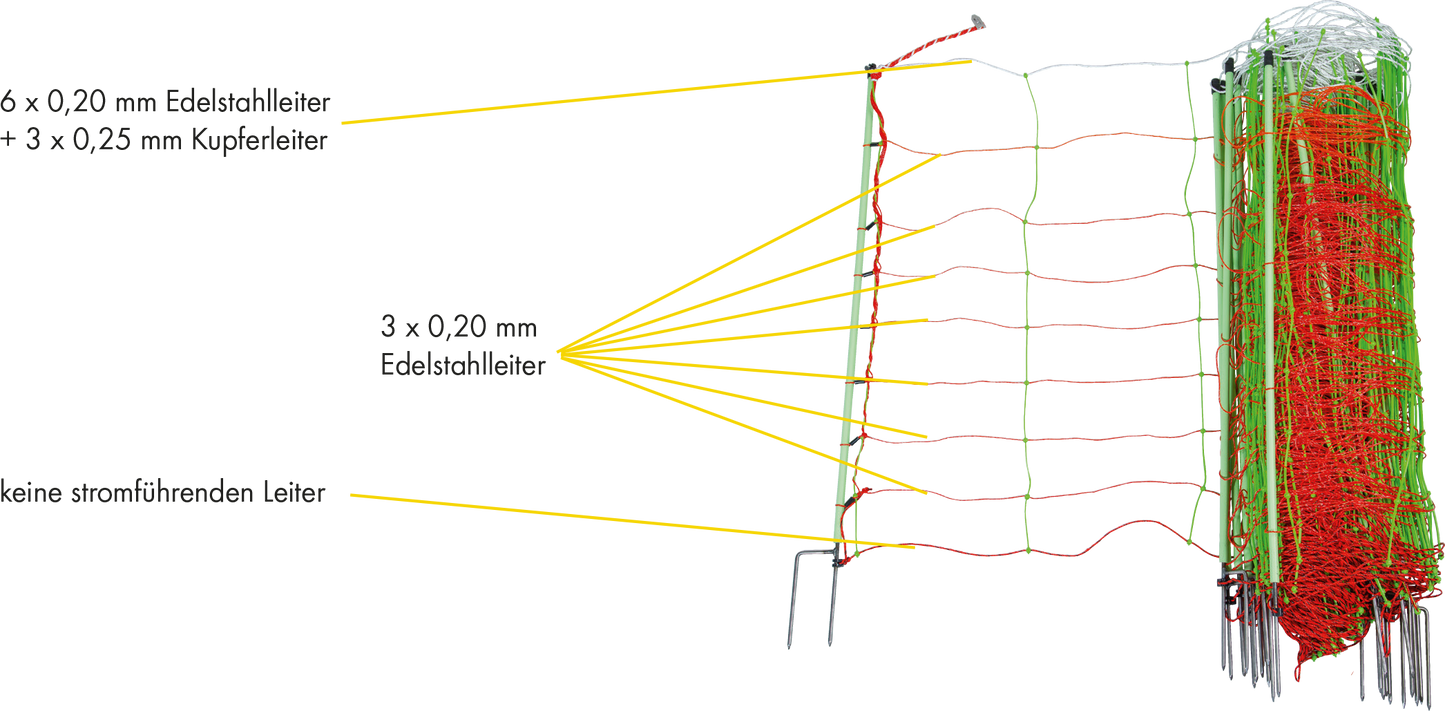 TornadoXL-Elektrozaunnetz Kombi mit Erdleiter