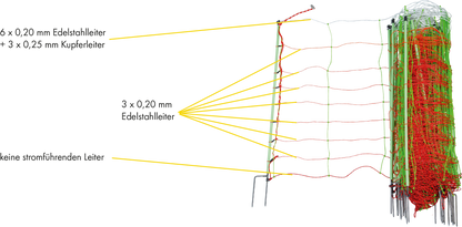 TornadoXL-Elektrozaunnetz Kombi mit Erdleiter