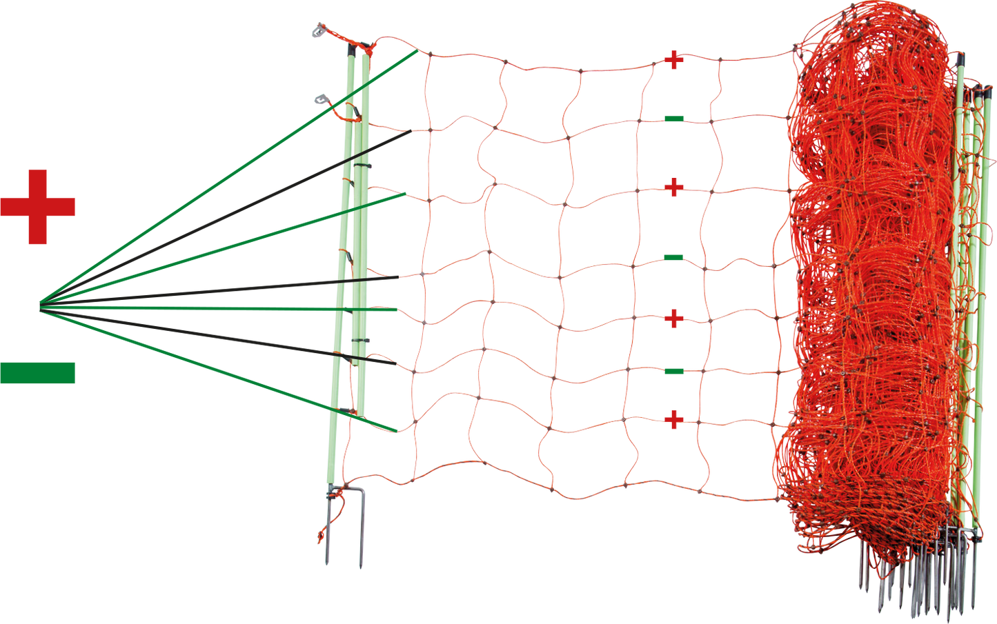 Elektrozaunnetz Plus-Minus