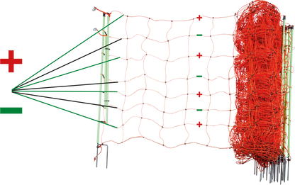 Elektrozaunnetz Plus-Minus