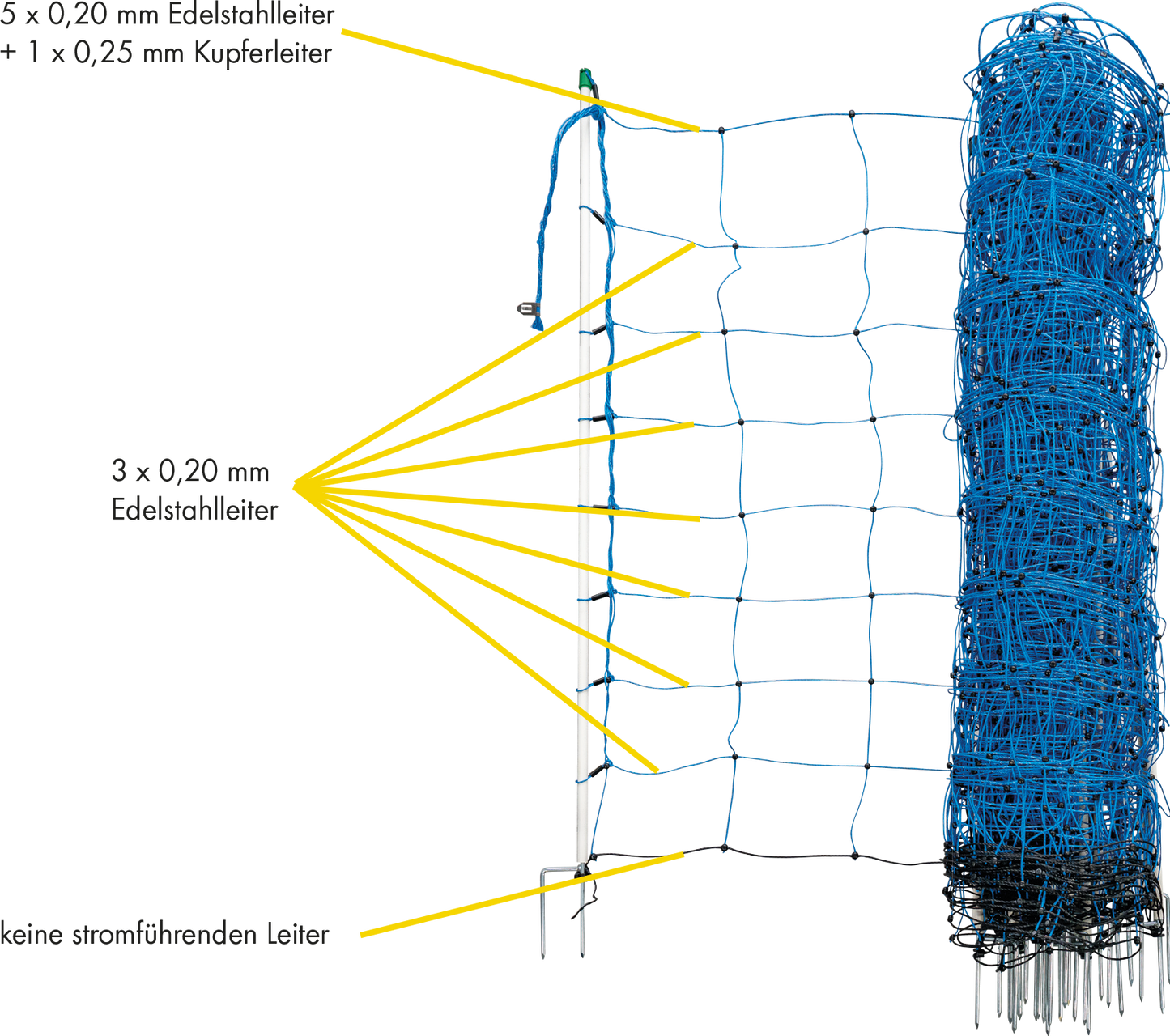 Tornado-Elektrozaunnetz