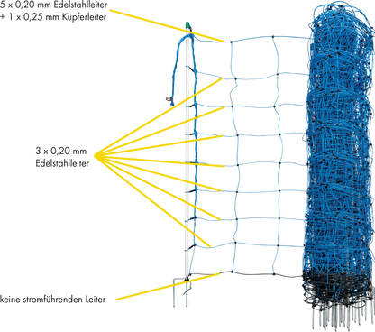 Tornado-Elektrozaunnetz