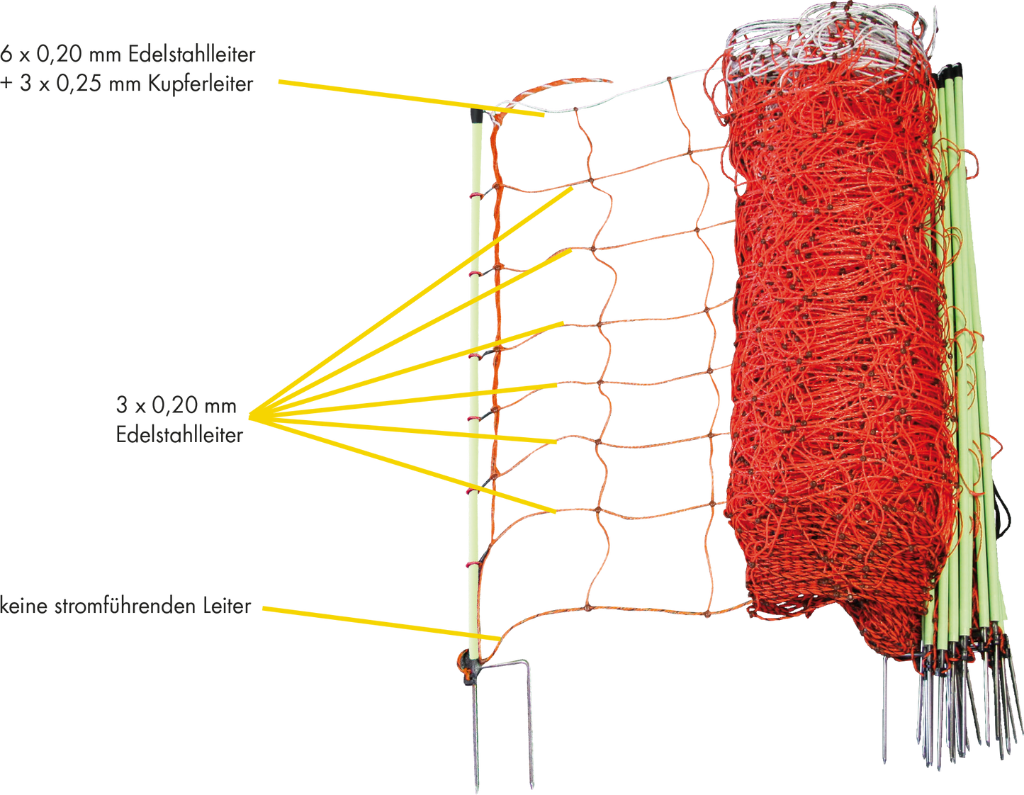 TornadoXL-Elektrozaunnetz