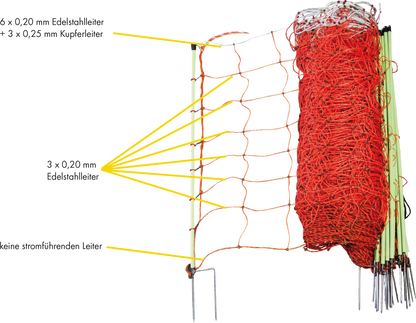 TornadoXL-Elektrozaunnetz
