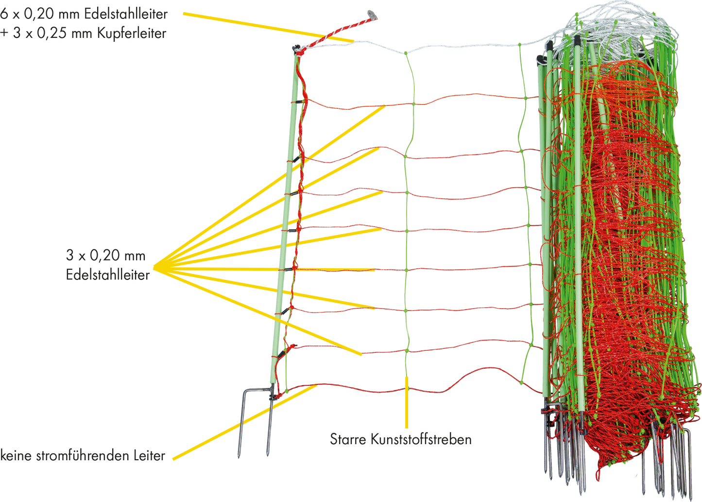 TornadoXL-Elektrozaunnetz Kombi