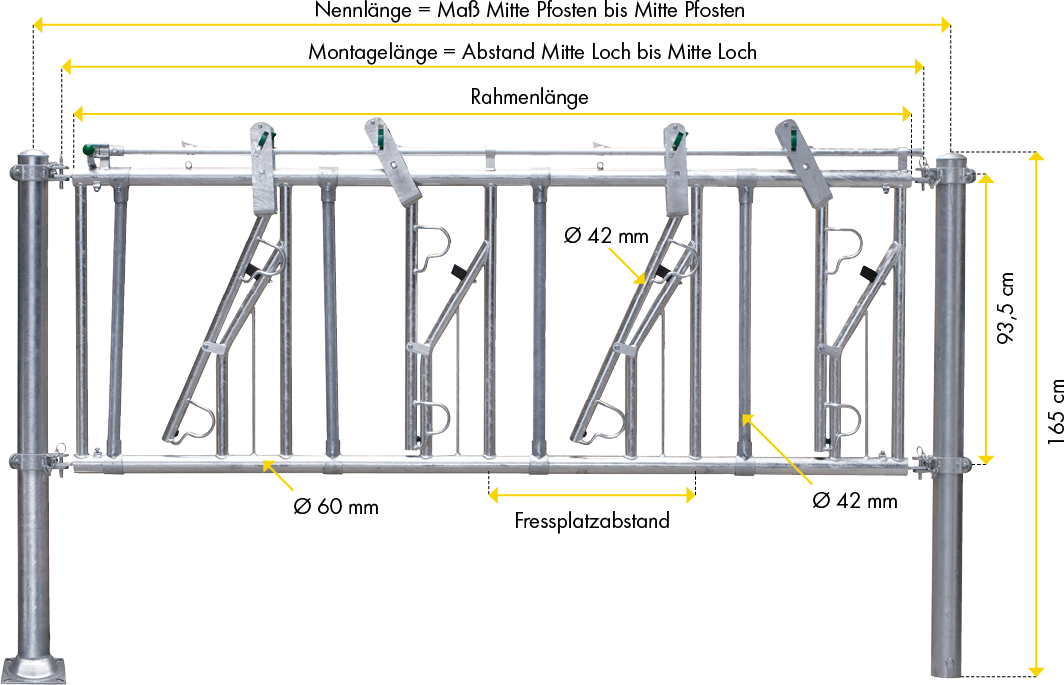 Selbstfangfressgitter Typ SV