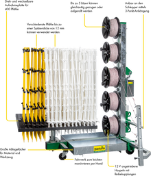 Tornado Master 5.0 Weidezaunmaschine für bis zu 5-reihige Zäune mit 3-Punkt Aufnahme