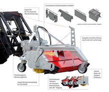 Anbaukehrmaschine Optimal 1600 - Front