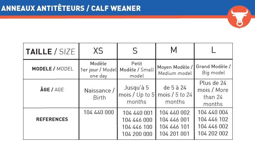 KAMER Kunststoff Viehsaugentwöhner | 12 Stück (mittel) | blau