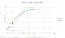 Milky Pasteurisator | midi (30 L)