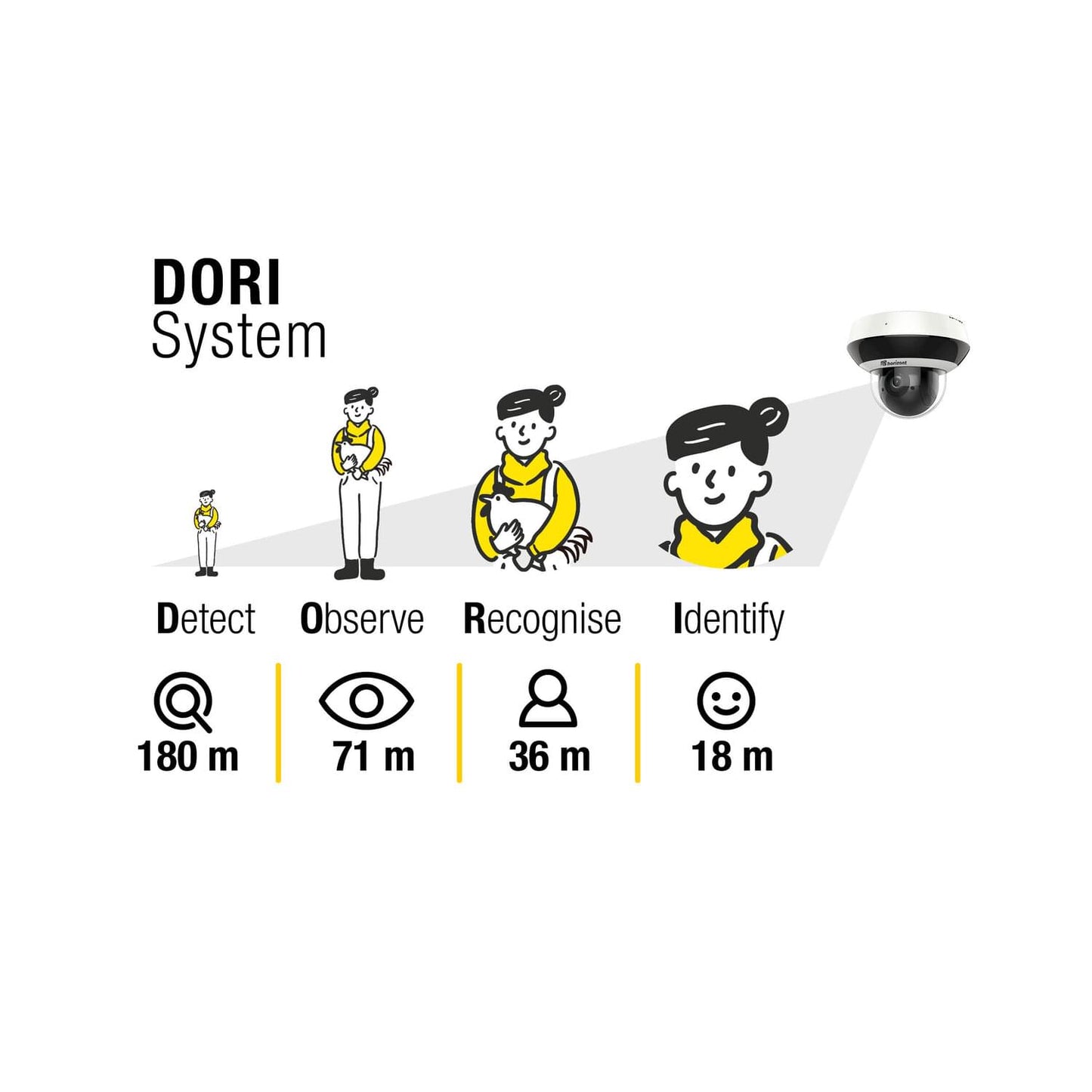 Überwachungskamera | Vision 360° | 4 MP