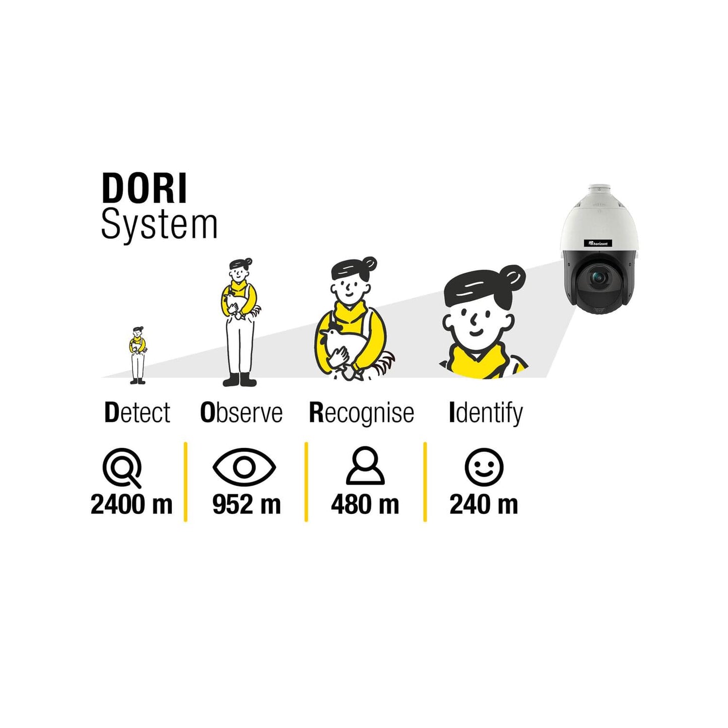 Überwachungskamera | Vision 360° Zoom Pro | 4 MP | inkl. Wandmontagearm