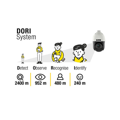 Überwachungskamera | Vision 360° Zoom Pro | 4 MP | inkl. Wandmontagearm