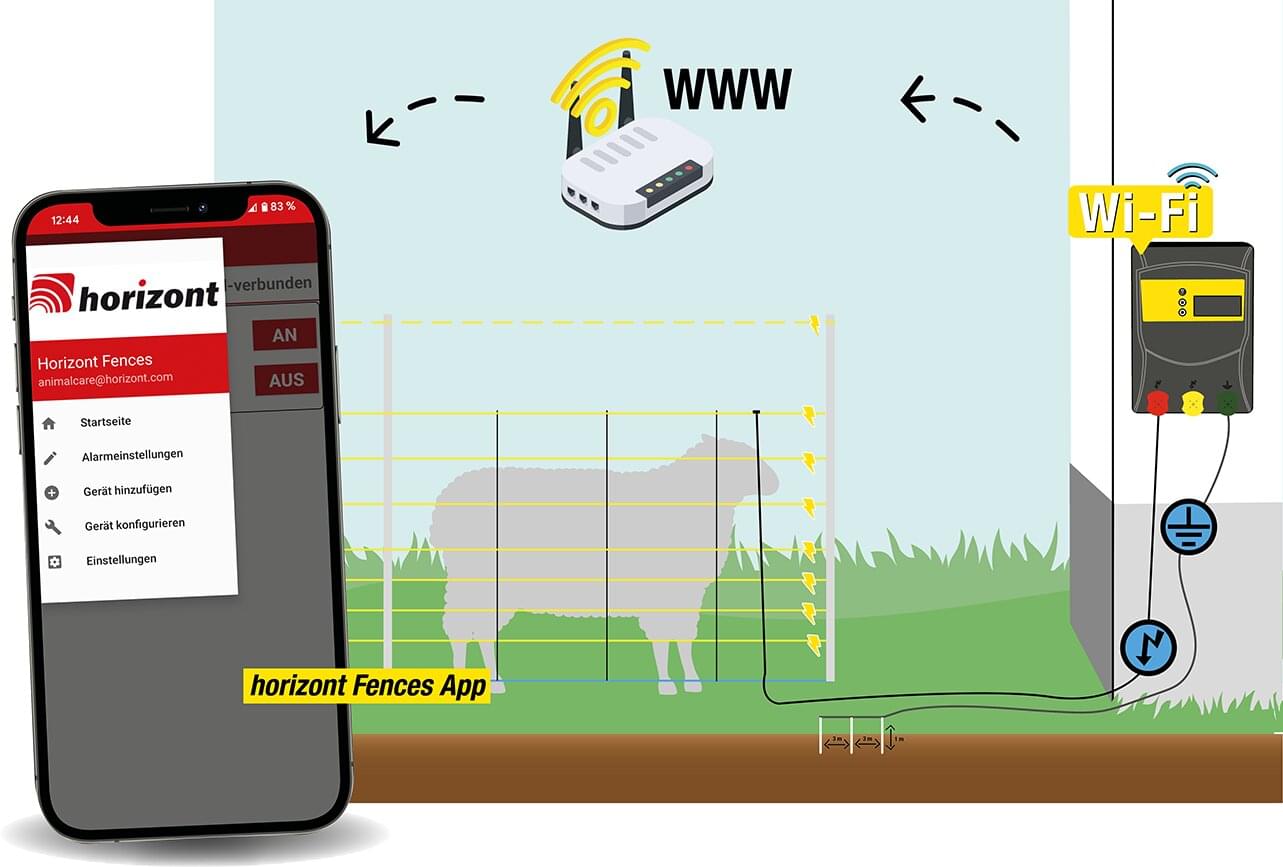 12 V / 230 V WiFi-Weidezaungerät - turbomax® AN800-D
