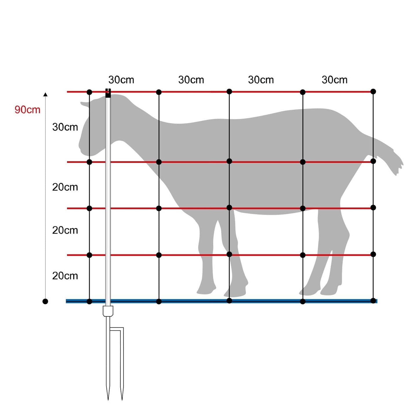 Schafnetz turbomax ® high energy braided plus earth mit Erdungsleiter | 90 cm hoch | 50 m lang | Doppelspitze | elektrifizierbar
