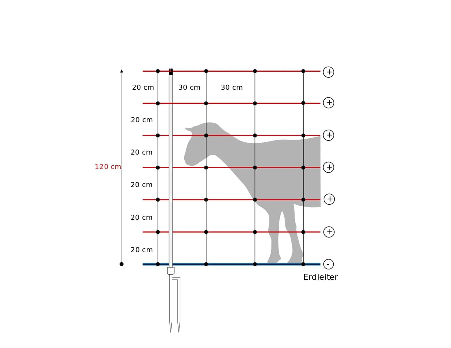 Schafnetz turbomax ® high energy braided plus earth mit Erdungsleiter | 120 cm hoch | 50 m lang | Doppelspitze | elektrifizierbar