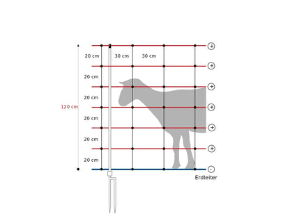 Schafnetz turbomax ® high energy braided plus earth mit Erdungsleiter | 120 cm hoch | 50 m lang | Doppelspitze | elektrifizierbar