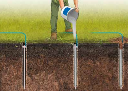 Bentonite Super-Erdungsset