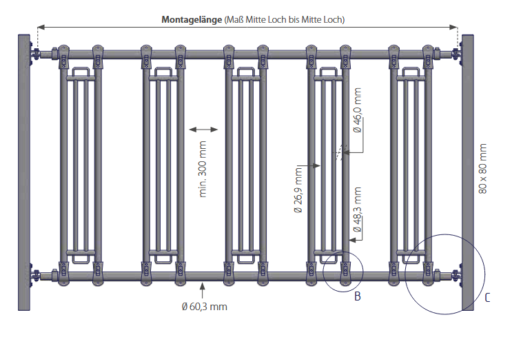 Sicherheits-Fressgitter 5000