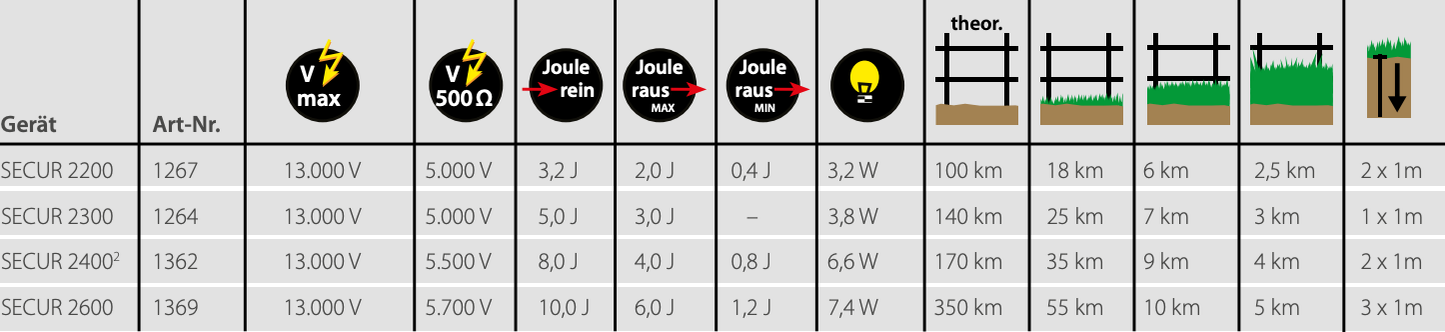 Netzgerät Secur 2400