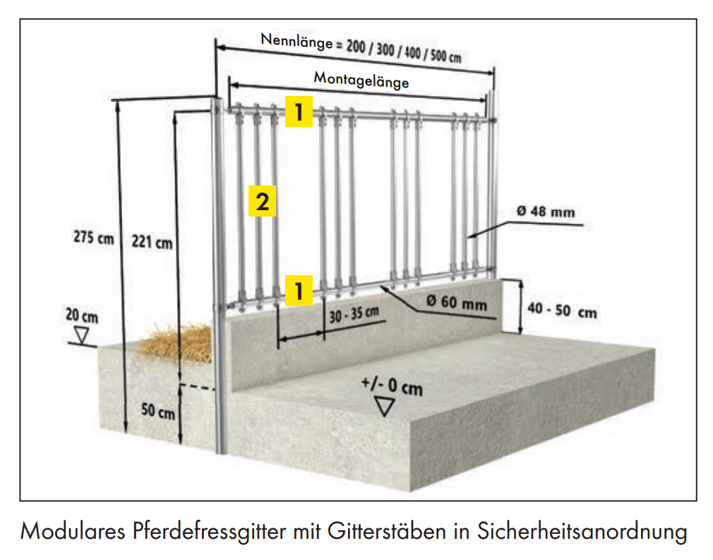 Trägergestell Fressgitter modular