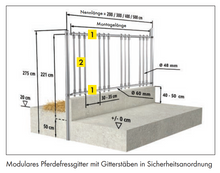 Trägergestell Fressgitter modular