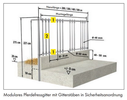 Trägergestell Fressgitter modular