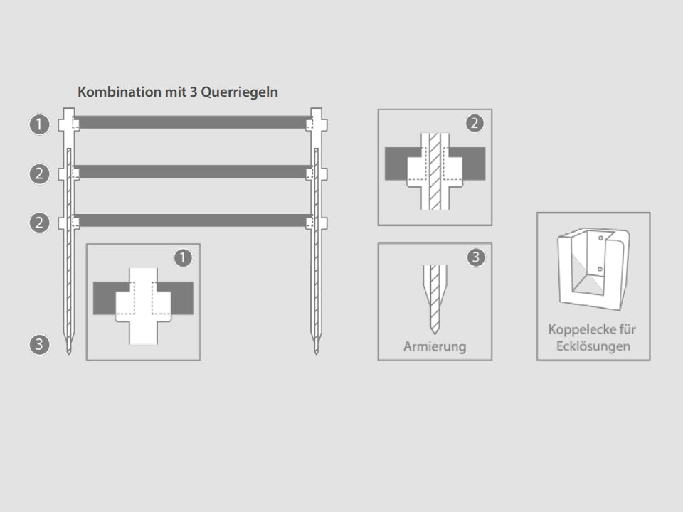 Zaunsystem Karja mit Aufnahme für 3 Querriegel
