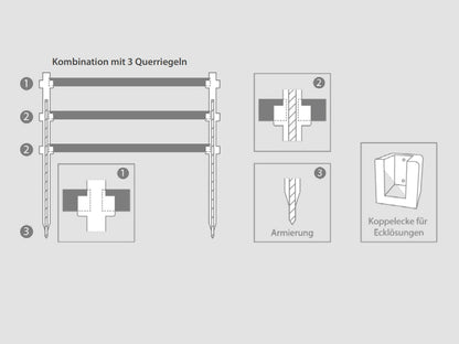 Zaunsystem Karja mit Aufnahme für 3 Querriegel