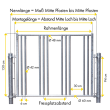 Sicherheits-Pferdefressgitter