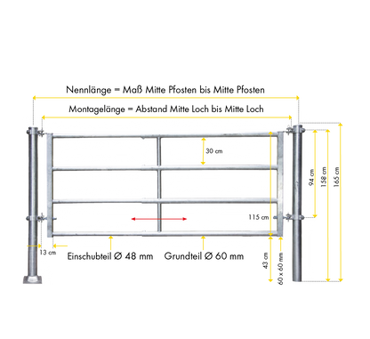 Abtrennung R4