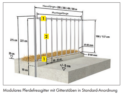 Trägergestell Fressgitter modular